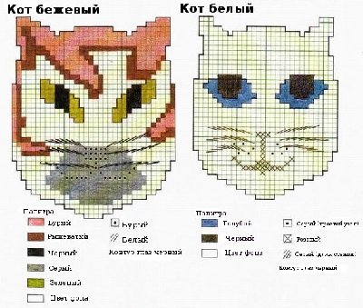 Схема вязания головы кота котошарф спицы фото